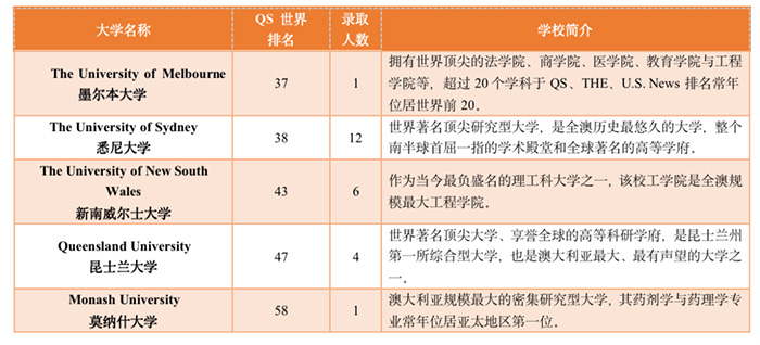 1664345433113246.jpg 7 2023年富阳中学国际部招生计划发布14.jpg