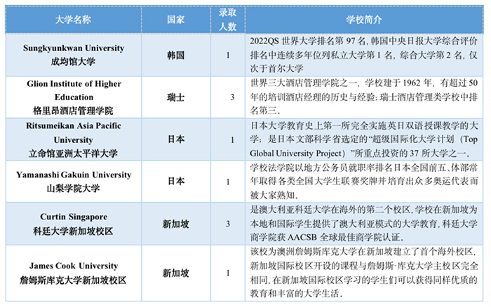 1664345440865719.jpg 7 2023年富阳中学国际部招生计划发布15.jpg