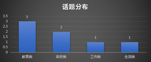 5 2022年9月托福(写作部分)考情回顾，旧题比例居高不下！3.png