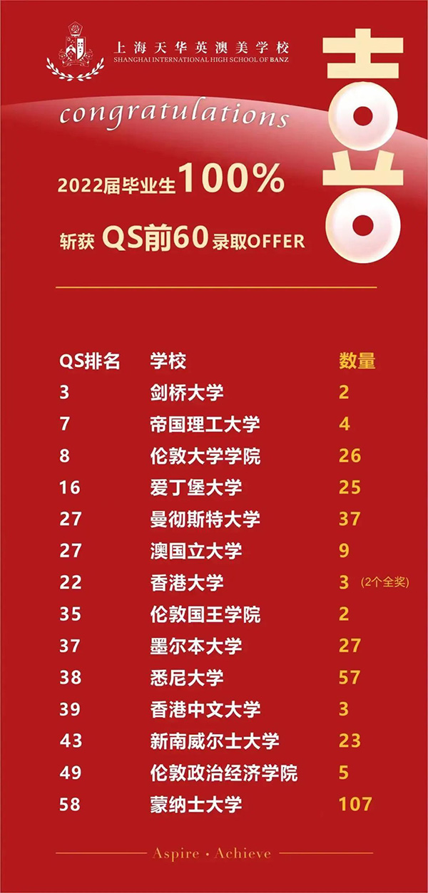 1 上海天华英澳美学校国际高中简介5.jpg