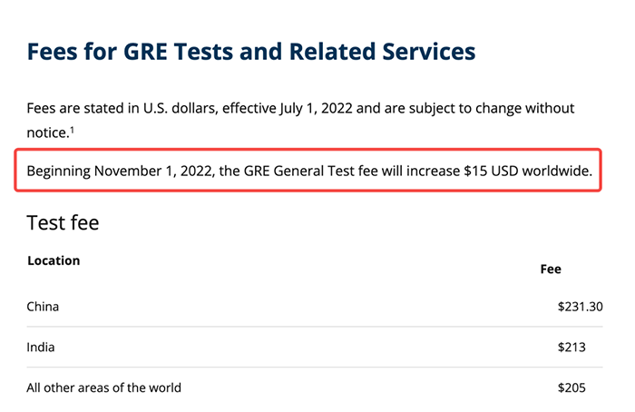 2022年GRE考试报名费用又上涨$15