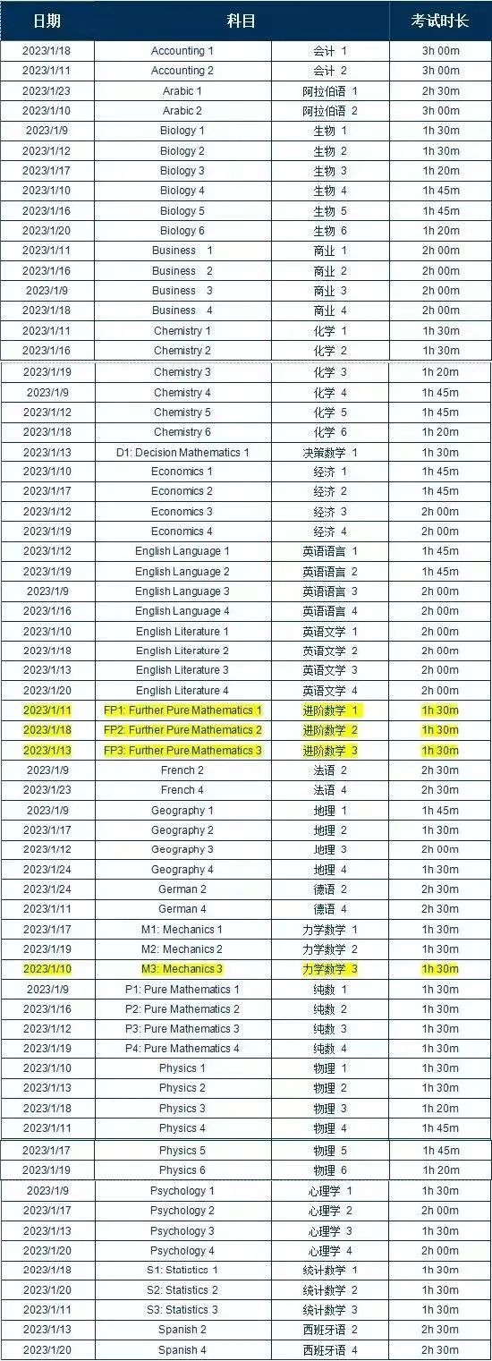 2023年A Level评分将进一步收紧，大学申请竞争加剧！