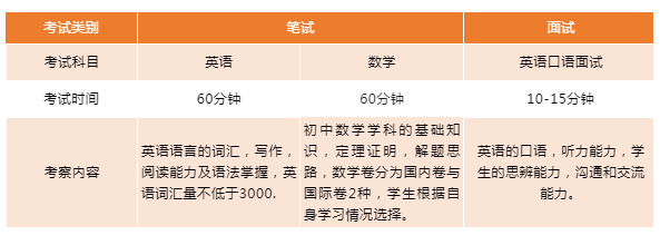 上海阿德科特A-level课程学校简介