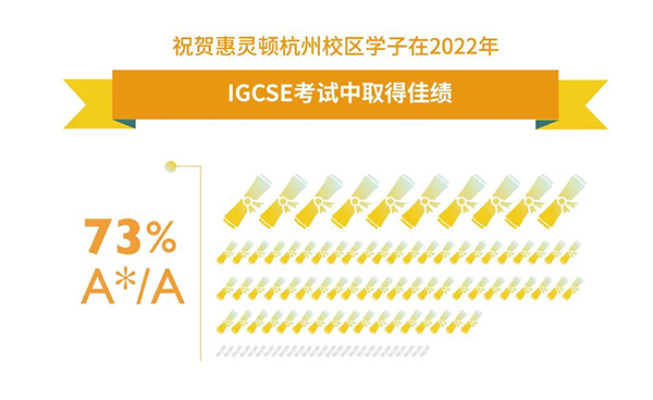 杭州惠立学校2023年招生简章发布