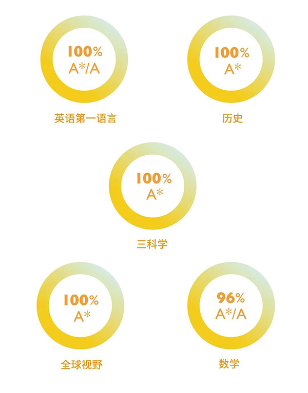 杭州惠立学校2023年招生简章发布