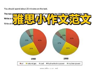 2022年雅思真题范文：各年龄段男性观看不同比赛的比例