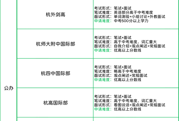 杭州国际学校入学考试_英语成绩要求
