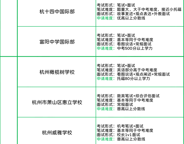 杭州国际学校入学考试_英语成绩要求