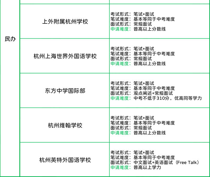 杭州国际学校入学考试_英语成绩要求