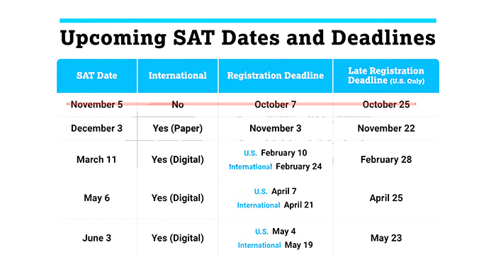 2022年12月SAT考试考前注意事项,附入境政策