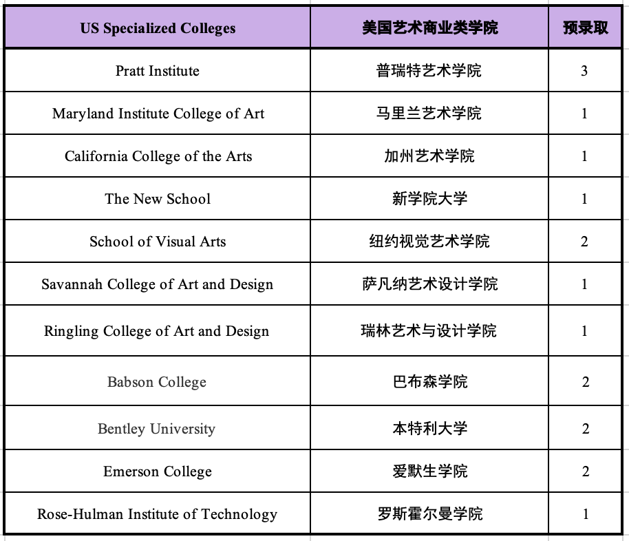 1669788194100551.png 5 杭州六所公办学校国际部近3年毕业生升学结果4.png