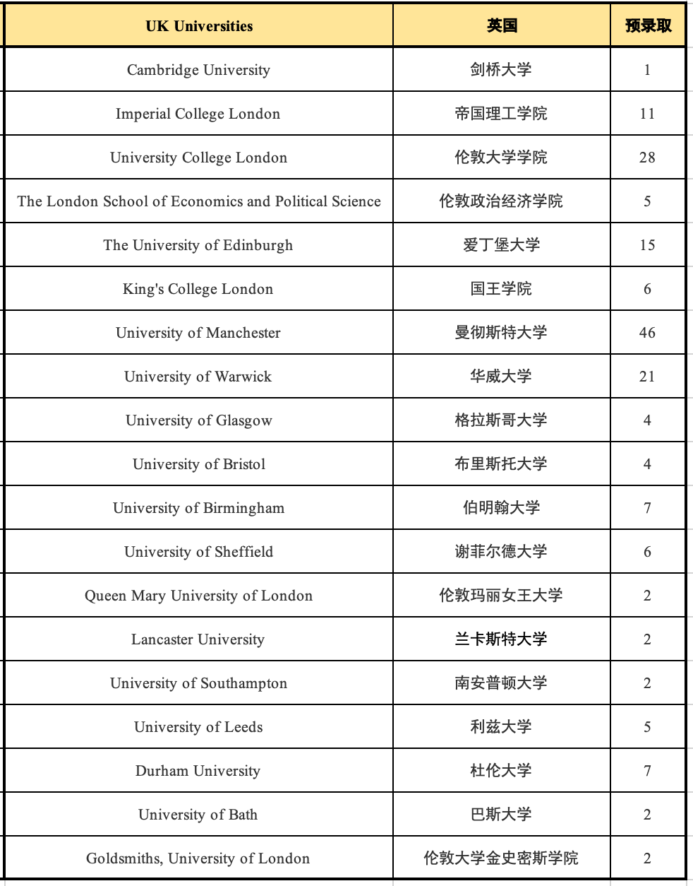 1669788210702066.png 5 杭州六所公办学校国际部近3年毕业生升学结果5.png