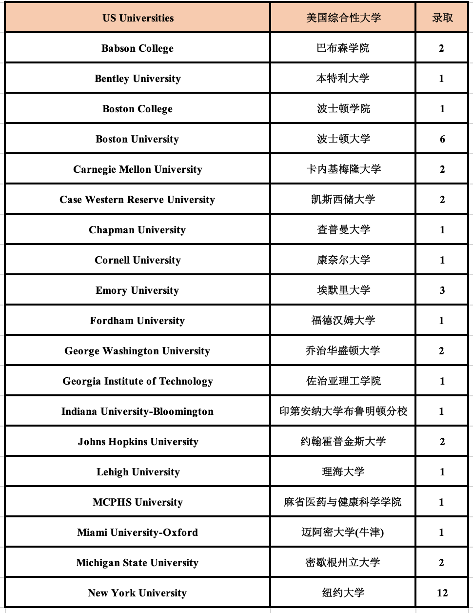 1669788282119767.png 5 杭州六所公办学校国际部近3年毕业生升学结果14.png