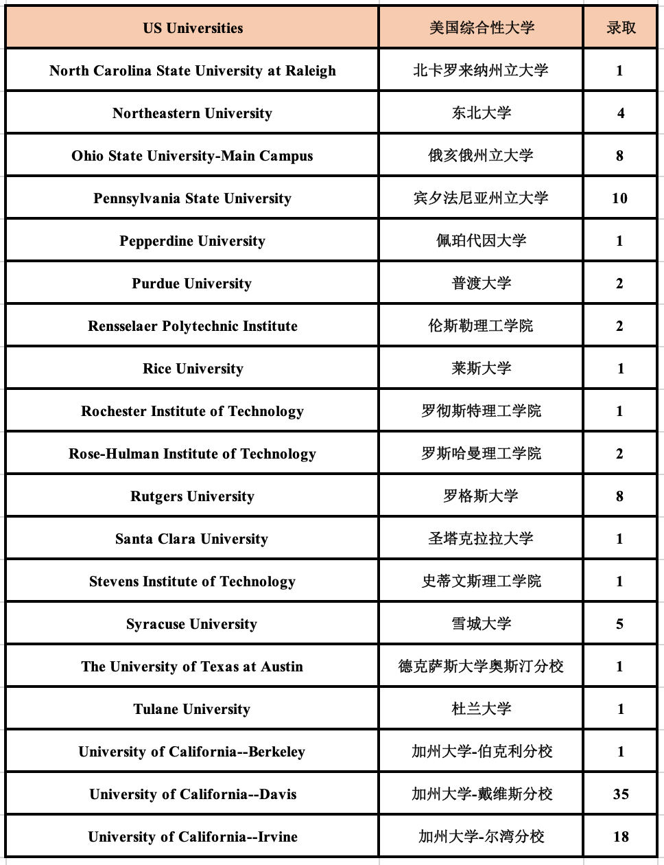 1669788290125144.png 5 杭州六所公办学校国际部近3年毕业生升学结果15.png