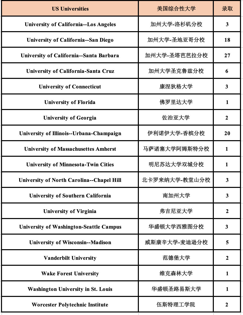 1669788297160220.png 5 杭州六所公办学校国际部近3年毕业生升学结果16.png