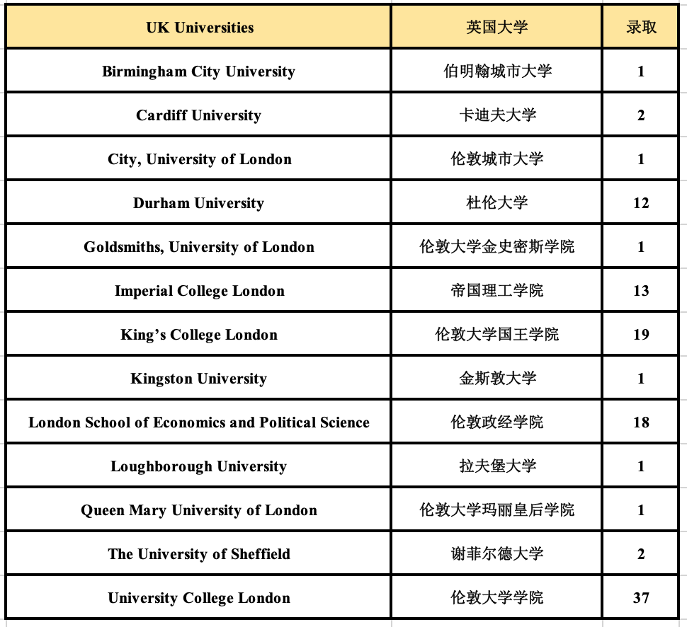 1669788318104964.png 5 杭州六所公办学校国际部近3年毕业生升学结果19.png