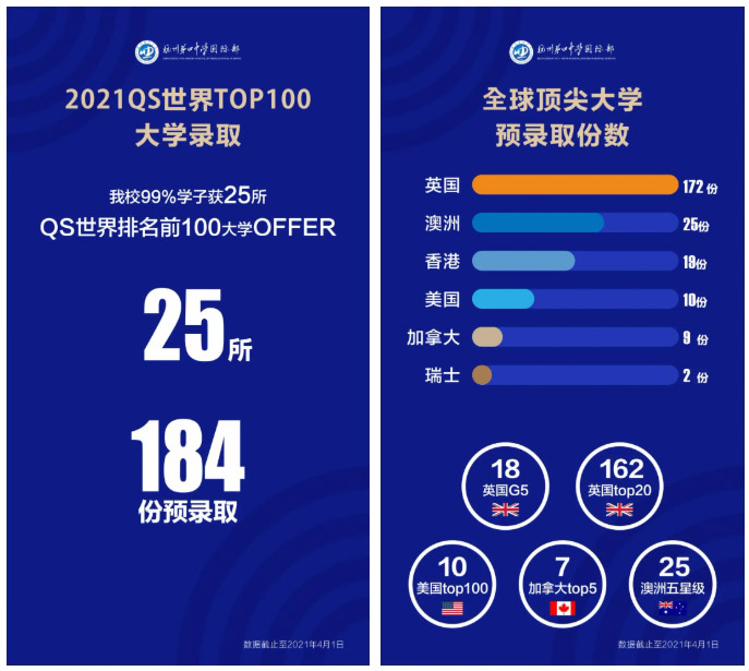 1669788348243038.jpg 5 杭州六所公办学校国际部近3年毕业生升学结果23.jpg