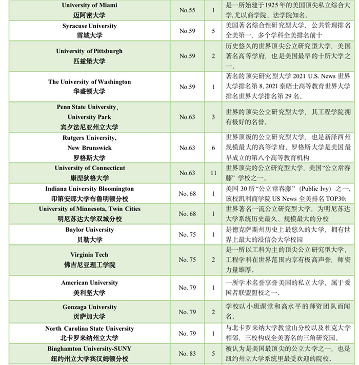 1669788425927381.jpg 5 杭州六所公办学校国际部近3年毕业生升学结果29.jpg