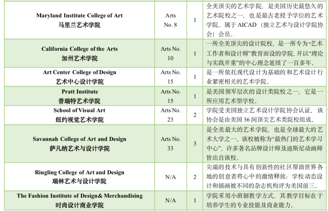 1669788437194009.png 5 杭州六所公办学校国际部近3年毕业生升学结果31.png