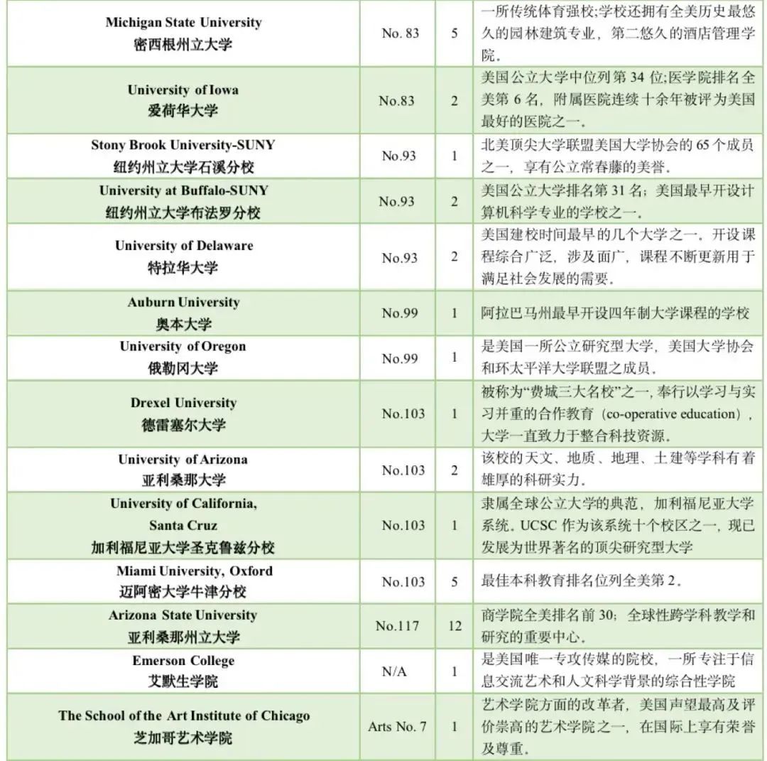 1669788456159622.jpg 5 杭州六所公办学校国际部近3年毕业生升学结果30.jpg