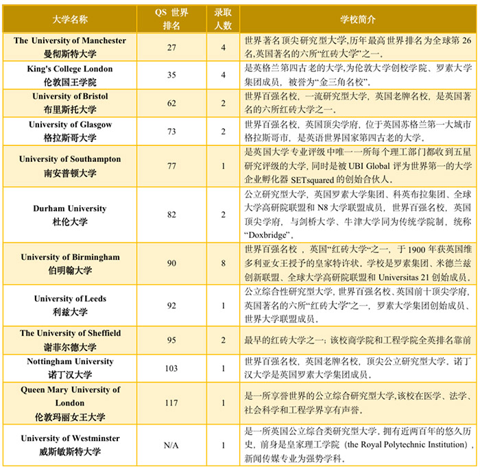 1669788488188437.jpg 5 杭州六所公办学校国际部近3年毕业生升学结果32.jpg