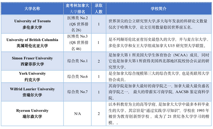 1669788496193426.jpg 5 杭州六所公办学校国际部近3年毕业生升学结果33.jpg