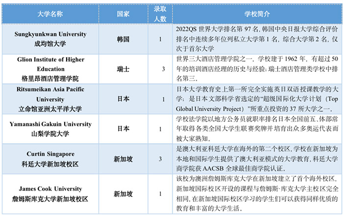 1669788512204911.jpg 5 杭州六所公办学校国际部近3年毕业生升学结果35.jpg