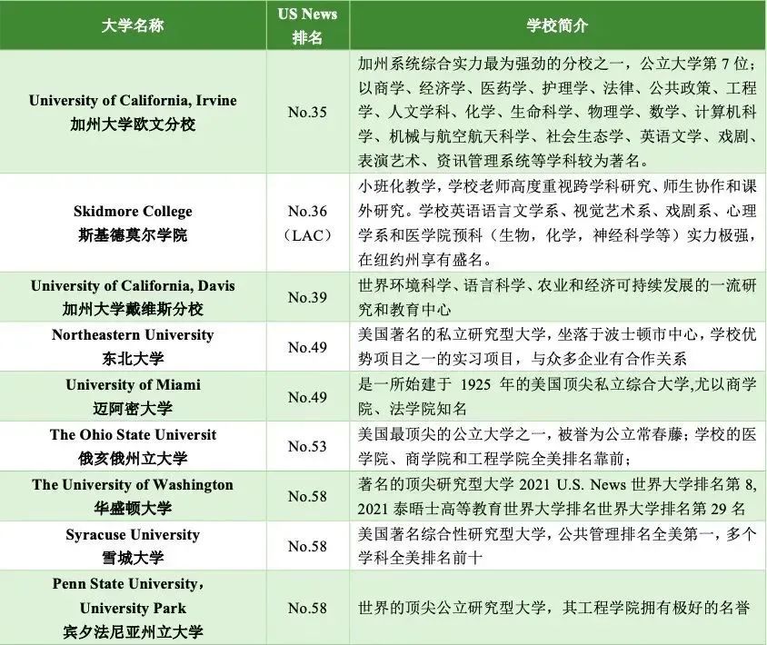 1669788526107784.jpg 5 杭州六所公办学校国际部近3年毕业生升学结果36.jpg