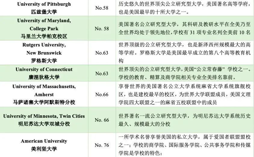 1669788535127548.jpg 5 杭州六所公办学校国际部近3年毕业生升学结果37.jpg