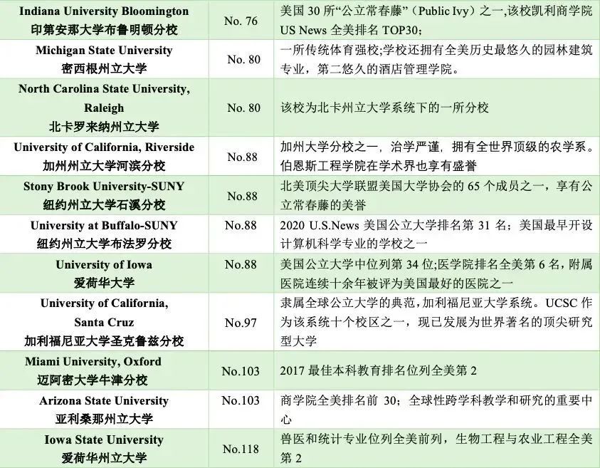 1669788544120019.jpg 5 杭州六所公办学校国际部近3年毕业生升学结果38.jpg