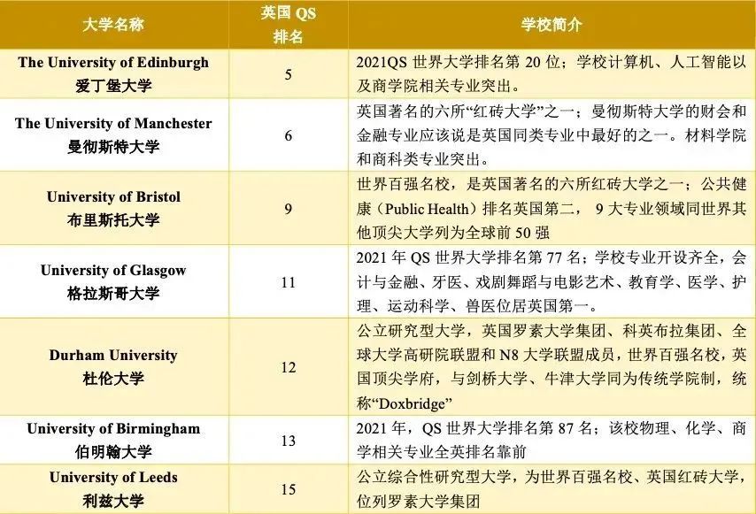 1669788561172378.jpg 5 杭州六所公办学校国际部近3年毕业生升学结果40.jpg