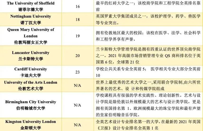 1669788569199134.jpg 5 杭州六所公办学校国际部近3年毕业生升学结果41.jpg