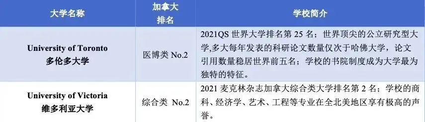 1669788577141418.jpg 5 杭州六所公办学校国际部近3年毕业生升学结果42.jpg