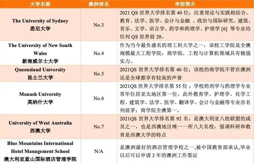 1669788586385189.jpg 5 杭州六所公办学校国际部近3年毕业生升学结果43.jpg