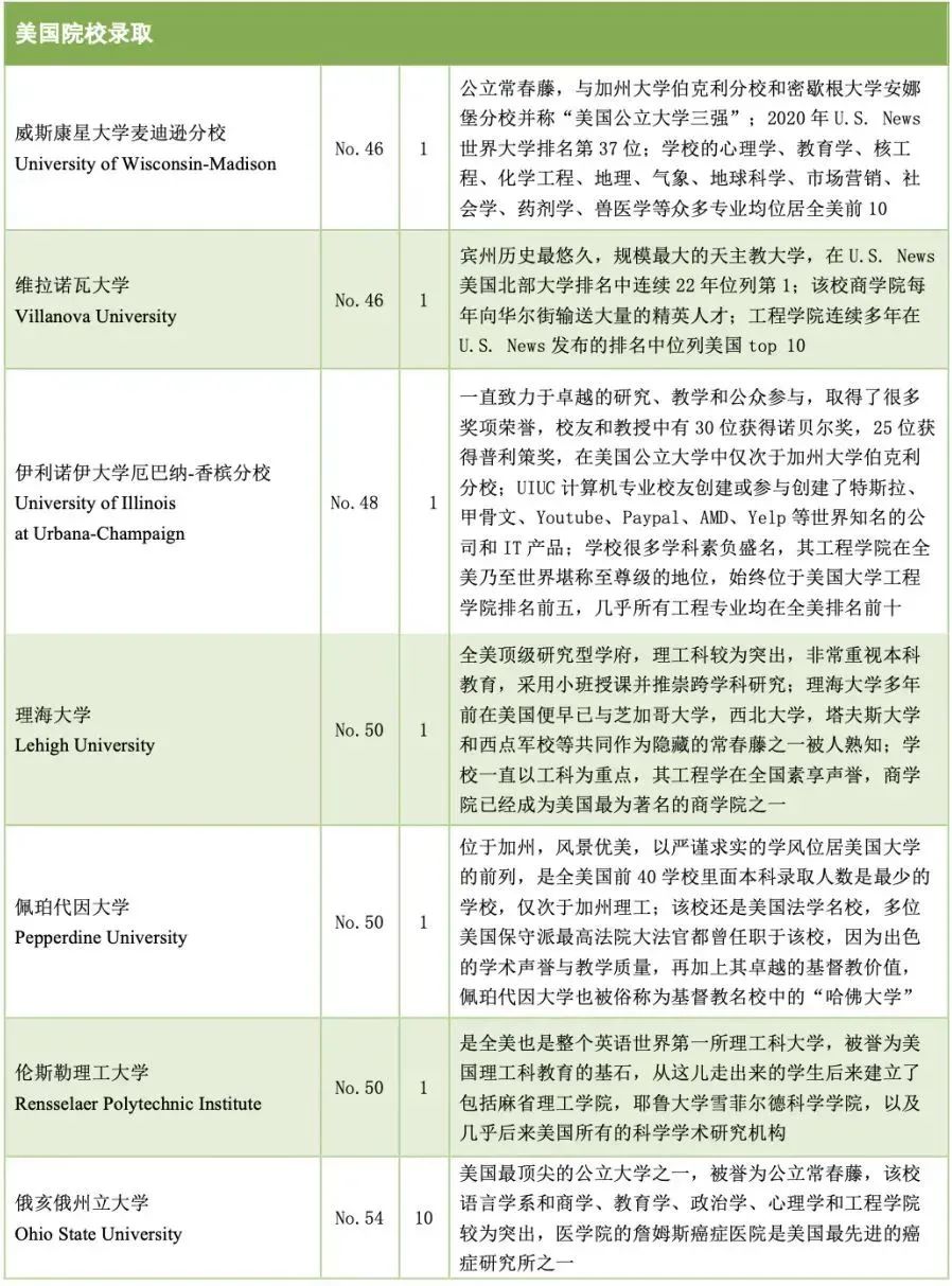 1669788633615338.jpg 5 杭州六所公办学校国际部近3年毕业生升学结果47.jpg