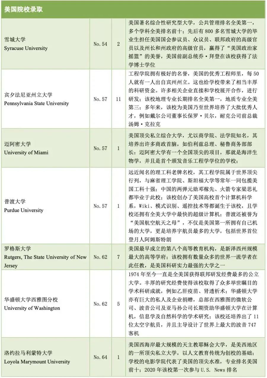 1669788640762957.jpg 5 杭州六所公办学校国际部近3年毕业生升学结果48.jpg