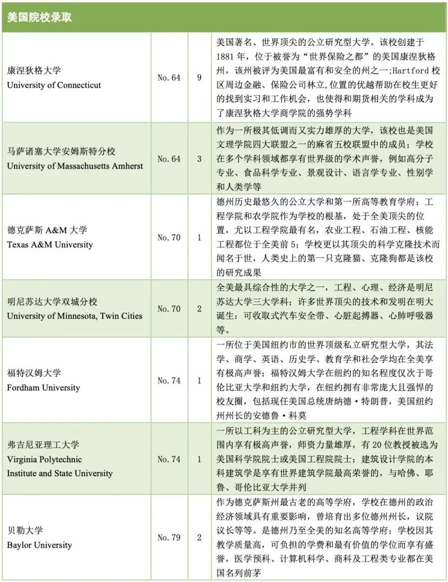 1669788648445664.jpg 5 杭州六所公办学校国际部近3年毕业生升学结果49.jpg