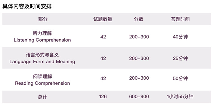 2023年小托福考试报名费用_考试要求