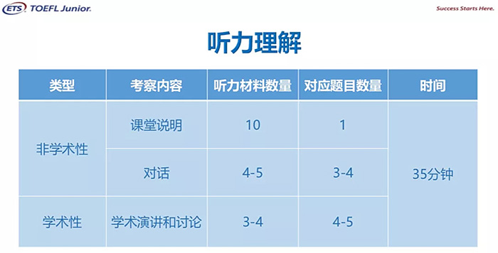 2023年小托福考试报名费用_考试要求