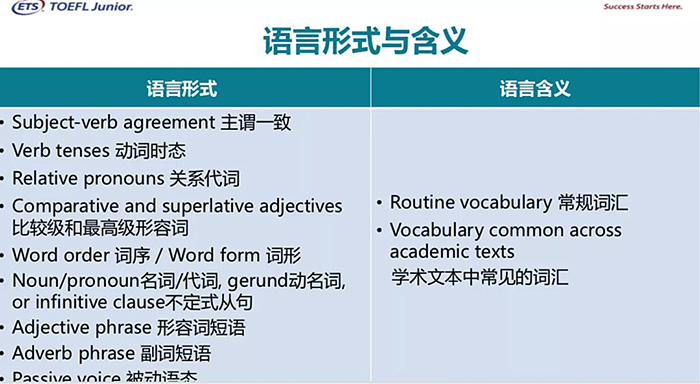 2023年小托福考试报名费用_考试要求