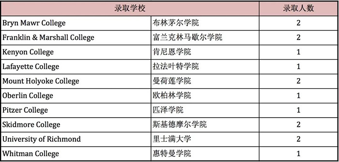 7 上海市西南位育中学国际部简介12.jpg