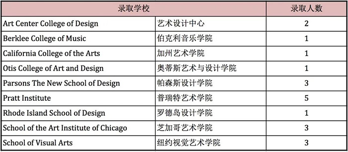 7 上海市西南位育中学国际部简介13.jpg