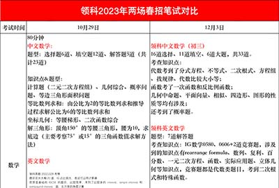 上海领科2023年春招考试试题汇总