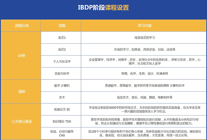 国际高中备考 | 哪些孩子适合读IB学校