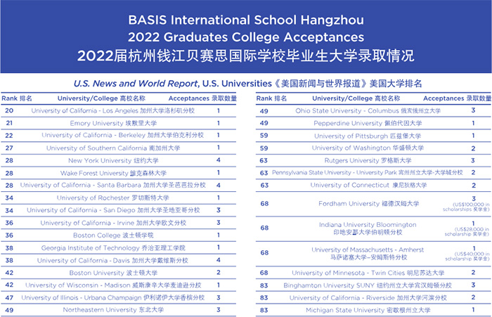 1670989009135585.jpg 4 杭州贝赛思国际学校简介_招生学费8.jpg