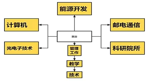 A-Level物理与体制内高中物理的差别