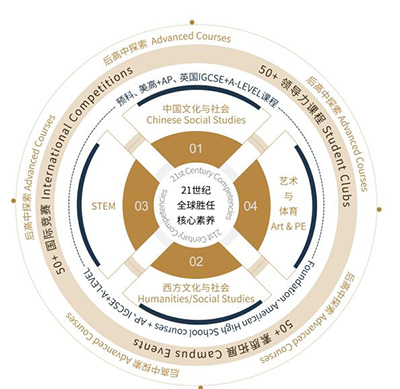 8 上海诺美学校简介_国际课程_学费21.jpg