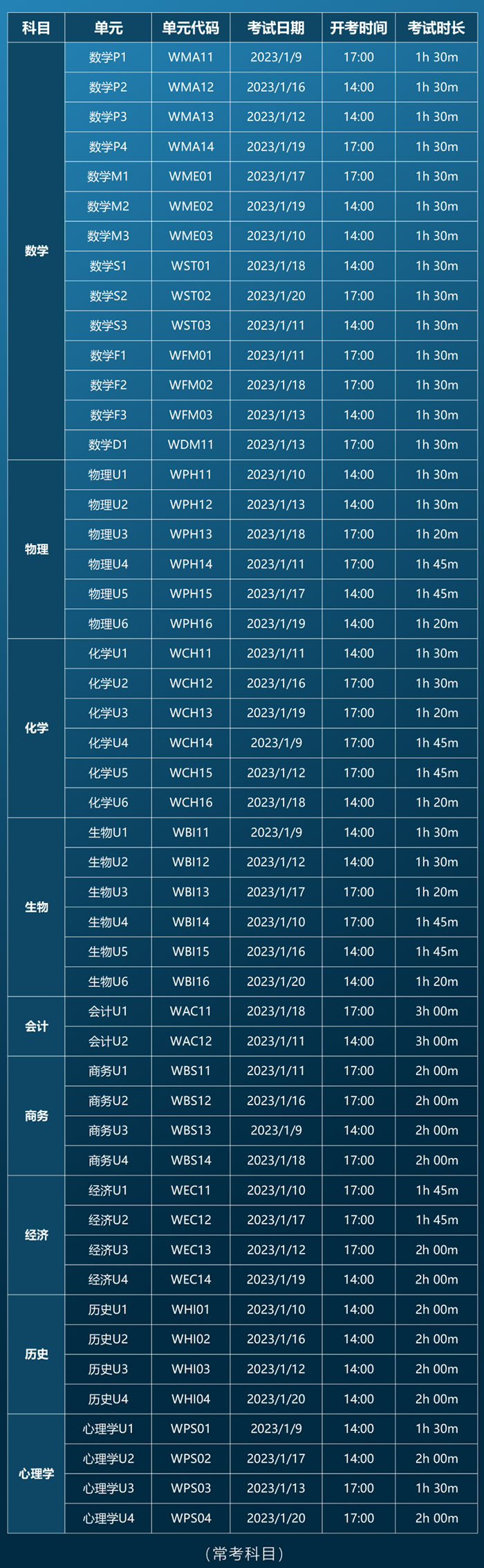 2023年1月A-Level考试季具体时间安排