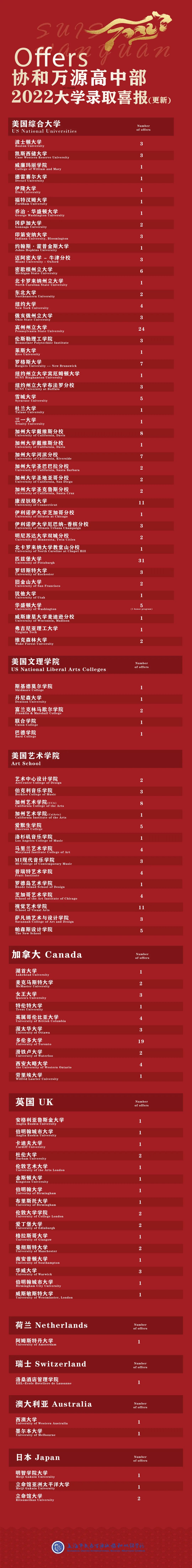 1673331161122403.jpg 5 上海万源协和高中部2023年入学考试报名4.jpg