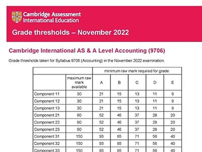 CAIE 2022年11月A-level考试分数线